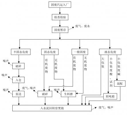 安陽中丹環?？萍加邢薰?第一輪清潔生產公示內容